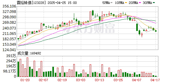 炒股软件排名前十名 注意！不操作或亏损 触发强赎后如何操作？