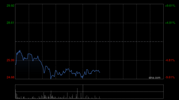 配资网站排行 沪上阿姨认购火爆带动茶饮股集体上行 古茗涨近8%再创历史新高